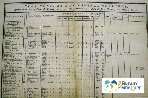 UNE HISTOIRE DES ESCLAVAGES – Histoire d&rsquo;une traite négrière – La traversée de l’Océan atlantique