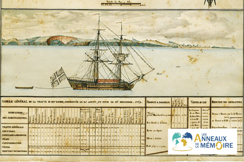 UNE HISTOIRE DES ESCLAVAGES – La traite négrière et Nantes – Nantes, la France et le commerce des esclaves