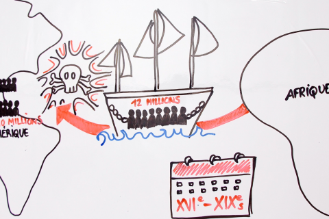 La traite Atlantique